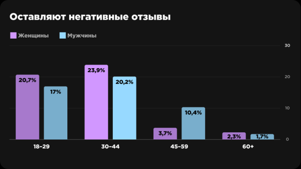 
                    Управление репутацией в интернете 3.2     Образ, стимулирующий на покупки            