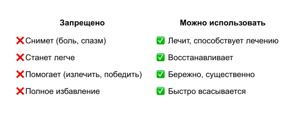 Как рекламировать лекарства и БАДы, чтобы не нарушать правила и получать лиды
Как рекламировать лекарства и БАДы, чтобы не нарушать правила и получать лиды