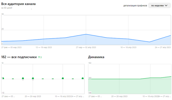 Продвижение услуг в b2b-нише при помощи AI-контента
Продвижение услуг в b2b-нише при помощи AI-контента
