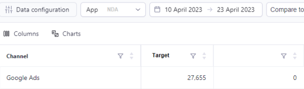 
                    [Кейс] Почему мы уменьшили кол-во установок приложения в Google Ads в 9 раз?            
