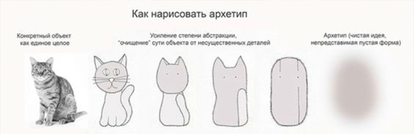 
                    22 Архетипа Юнга vs 12 Архетипов брендинга: почему Юнг продаёт лучше?            