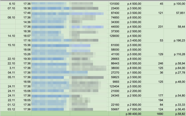 
                    Кейс Хегая: закупить рекламу в Телеграм на 729 000 рублей и получить 50% отписок            