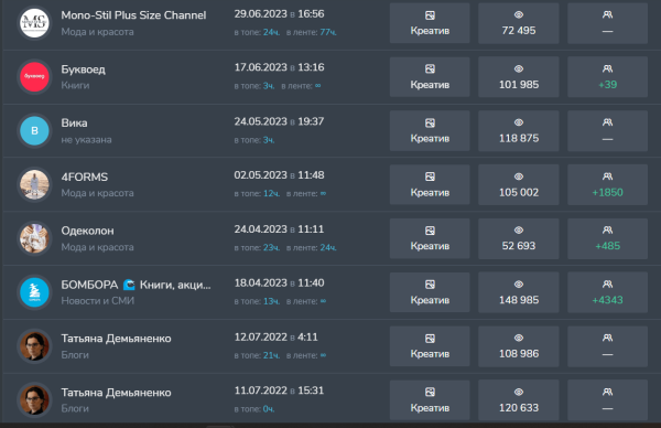Продвижение на платформе телеграм с помощью посевов (рекламы в каналах)
Продвижение на платформе телеграм с помощью посевов (рекламы в каналах)