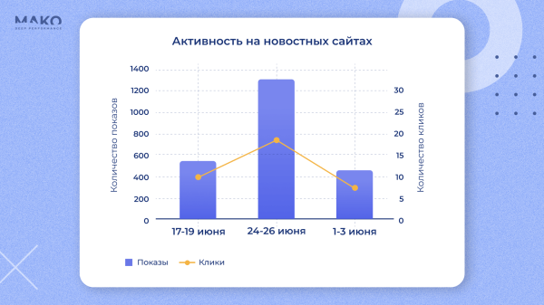 
                    Как поход на Москву 24 июня повлиял на поведение потребителей: купить дом или витамины, а может в отпуск махнуть?            