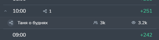 Продвижение на платформе телеграм с помощью посевов (рекламы в каналах)
Продвижение на платформе телеграм с помощью посевов (рекламы в каналах)