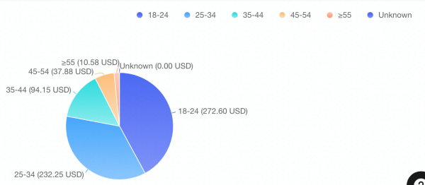Продвижение EdTech & Infobusiness в TikTok – кейс
Продвижение EdTech & Infobusiness в TikTok – кейс