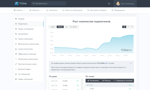 
                    Как подобрать канал для рекламы в Телеграм. Отделяем мух от котлет            