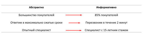 
                    Чек-лист от копирайтера Yti: 6 этапов исправления ошибок в тексте            