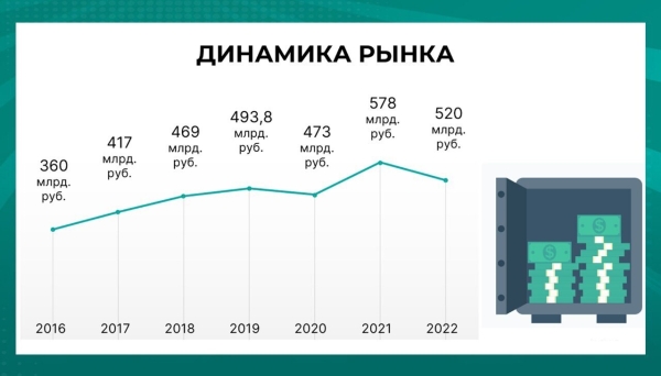 Тренды Adtech и Programmatic-рекламы
Тренды Adtech и Programmatic-рекламы