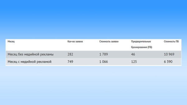 
                    Почему товарные кампании — лучший рекламный инструмент для продвижения ecommerce в 2023 году            