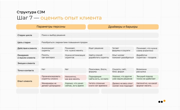 Как использовать метод CJM для построения стратегии продвижения в соцсетях: практическое руководство
Как использовать метод CJM для построения стратегии продвижения в соцсетях: практическое руководство