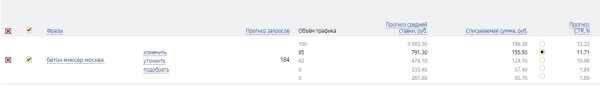 
                    Рассчитываем бюджет на рекламу в Директе и прогнозируем число заявок – инструкция            
