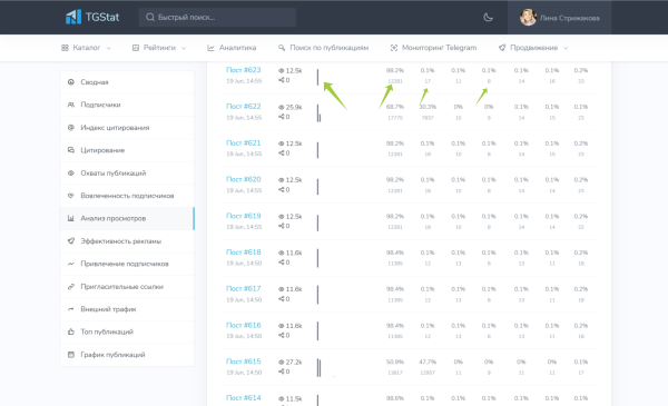 
                    Как подобрать канал для рекламы в Телеграм. Отделяем мух от котлет            