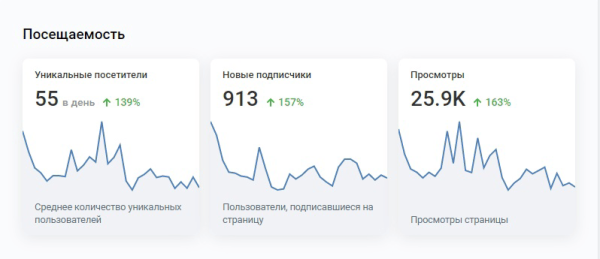
                    КЕЙС: как мы снизили стоимость лида на 75% для салона мебели            