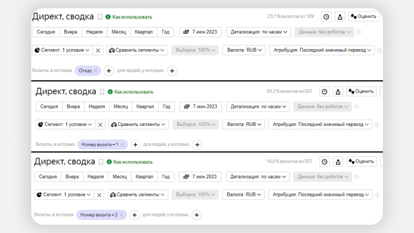 
                    Как заблокировать фродовый трафик с помощью Метрики и Директа: подробный гайд            