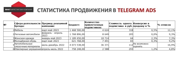 Ищем оправдание - зачем продвигать Telegram-канал бизнесу без охватов и монетизации
Ищем оправдание - зачем продвигать Telegram-канал бизнесу без охватов и монетизации