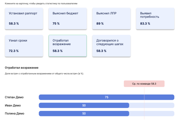 
                    40+ самых частых возражений в продажах и их отработка            