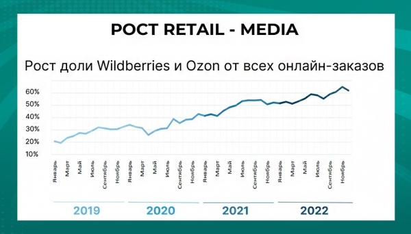 Тренды Adtech и Programmatic-рекламы
Тренды Adtech и Programmatic-рекламы