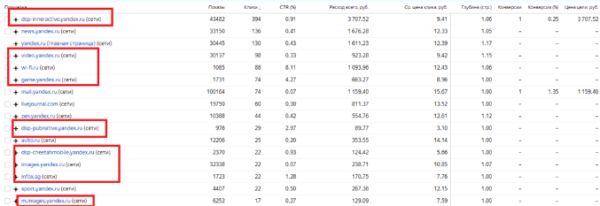 Какие минусовать площадки в РСЯ? Яндекс.Директ
Какие минусовать площадки в РСЯ? Яндекс.Директ