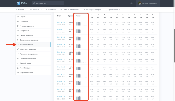 
                    Закупы в Телеграм | Биржи            
