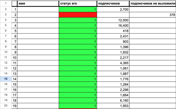
                    Как бесплатно и быстро привлечь свою первую 1000 подписчиков в Telegram-канал и заработать на этом            