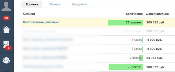 Продвижение эксперта в Телеграме. Продали на 309к при вложениях 41к             
                    Продвижение эксперта в Телеграме. Продали на 309к при вложениях 41к