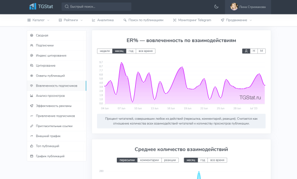
                    Как подобрать канал для рекламы в Телеграм. Отделяем мух от котлет            