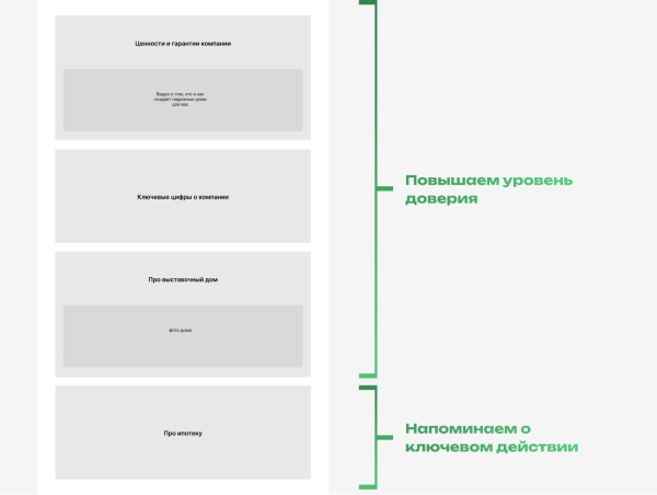 
                    Как мы создали сайт для строительной компании, который позволил привлечь в 3 раза больше заявок за тот же бюджет            