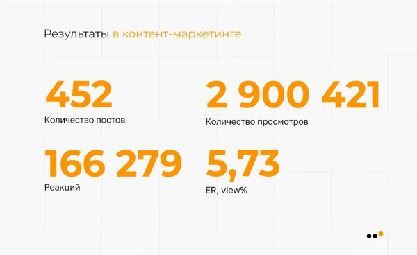 
                    Как бренду натуральной косметики сделать 3818 продаж, привлекая аудиторию из ВКонтакте на Ozon            