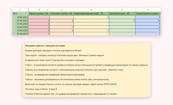 
                    Кто виноват, если у агентства нет денег: руководитель, сотрудник или заказчик (ответ знает Vitamin.tools)            
