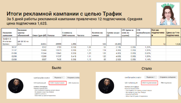 
                    Кейс "Как дизайнеру интерьера привлечь клиентов с помощью таргетированной рекламы"            