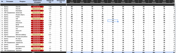 Управление репутацией микрофинансовой организации (МФО). Занимаемся репутацией с помощью SERM и ORM. Полный разбор МФО
Управление репутацией микрофинансовой организации (МФО). Занимаемся репутацией с помощью SERM и ORM. Полный разбор МФО