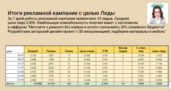 
                    Кейс "Как дизайнеру интерьера привлечь клиентов с помощью таргетированной рекламы"            