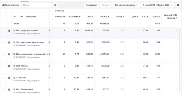 
                    Продажа коттеджных домов: 3 кейса по ИЖС, лиды от 700 руб            