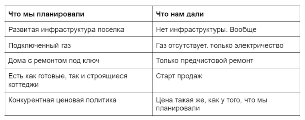 
                    Продажа коттеджных домов: 3 кейса по ИЖС, лиды от 700 руб            