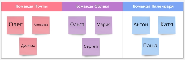 
                    Что такое встречи эмпатии и зачем они нужны            