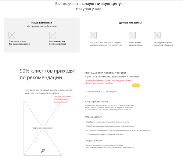 Какие прототипы сайтов нельзя заказывать, если вы не хотите «выкинуть деньги на ветер». Реальные примеры
Какие прототипы сайтов нельзя заказывать, если вы не хотите «выкинуть деньги на ветер». Реальные примеры