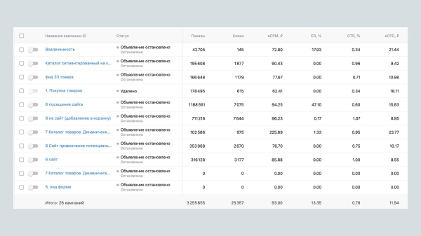 Кейс таргет ВК для бренда уличной одежды: стратегии и результаты             
                    Кейс таргет ВК для бренда уличной одежды: стратегии и результаты