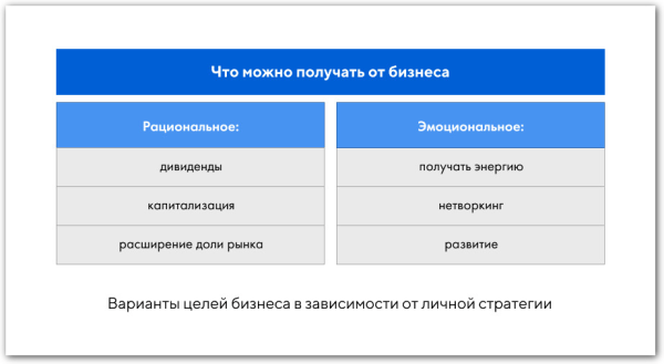 
                    Как личная стратегия собственника влияет на маркетинг            