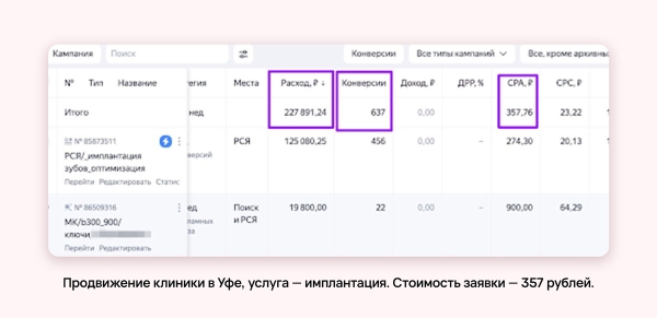 
                    Что должен сделать маркетолог при продвижении медцентра, чтобы убить доверие пациентов            