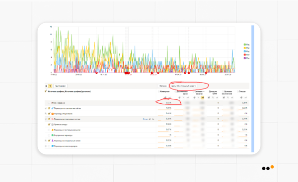 
                    Как бренду натуральной косметики сделать 3818 продаж, привлекая аудиторию из ВКонтакте на Ozon            