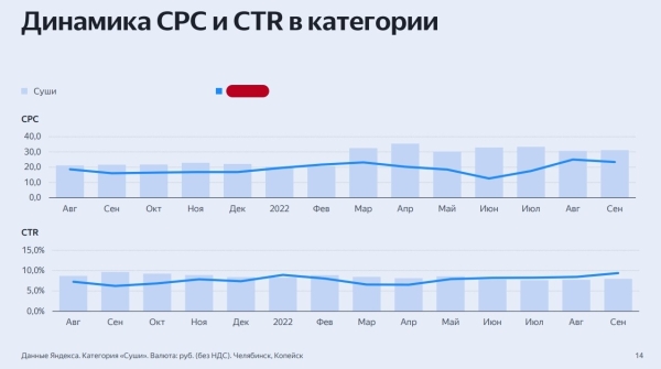 
                    Кейс: как я сделал 2894 заявки в месяц ценой 