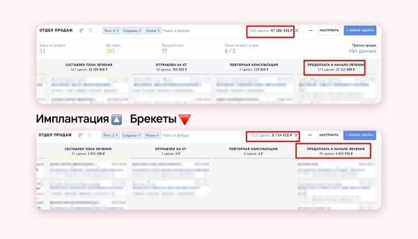 
                    Что должен сделать маркетолог при продвижении медцентра, чтобы убить доверие пациентов            