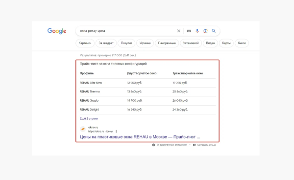 
                    «Сегодня в топе, а завтра в ж**е»: как серые SEO-схемы убивают бизнес?            