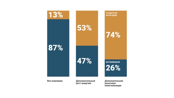 Как минимально жизнеспособный продукт стал максимально переоцененной концепцией
Как минимально жизнеспособный продукт стал максимально переоцененной концепцией