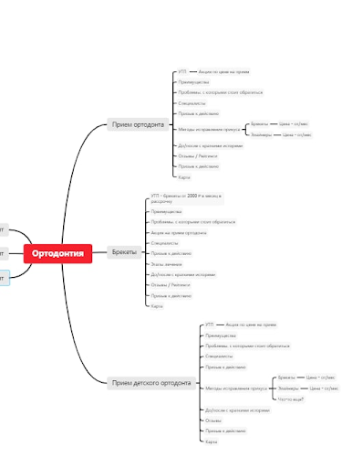 
                    Как мы продвигали почти с нуля стоматологию и ортодонтию: +864 000 рублей в месяц в кассу клиники            