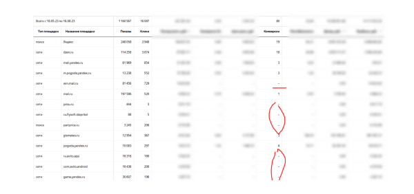 Кейс: продвижение онлайн-школы, продажа онлайн-курсов через контекст             
                    Кейс: продвижение онлайн-школы, продажа онлайн-курсов через контекст