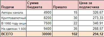 
                    Кейс закупка рекламы в Телеграм для канала по трейдингу            