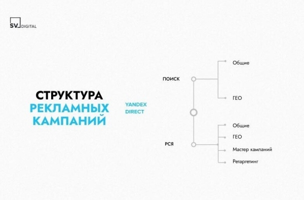 Всё пройдет гладко. Как привлекали целевых клиентов для косметологической клиники на услугу эпиляции
Всё пройдет гладко. Как привлекали целевых клиентов для косметологической клиники на услугу эпиляции
