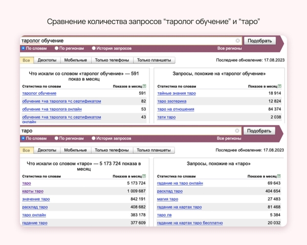 
                    Как нейрокотики и грамотный маркетинг помогли школе таро заработать 26 000 000 рублей за 9 месяцев            